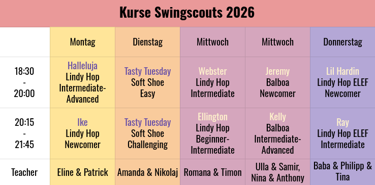 Aktuelle Tanzkurse Swingscouts