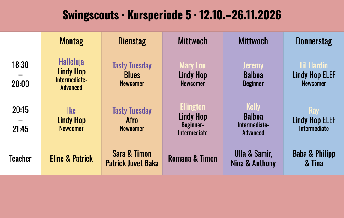 Aktuelle Tanzkurse Swingscouts